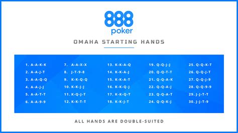 omaha starting hands The key to the early stages of a Pot Limit Omaha tournament is to accumulate chips
